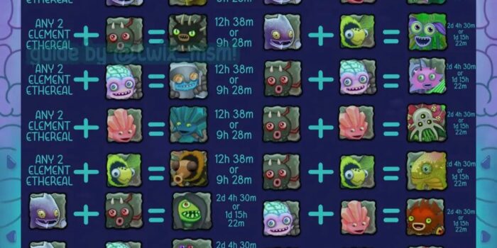 Rare Cosmetic Items Guide: Your Ultimate Handbook For Exclusive Game Accessories